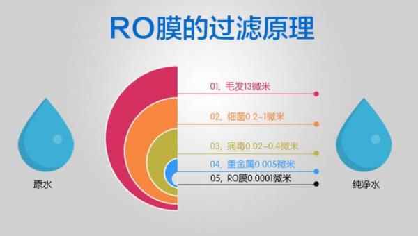 RO反滲透膜發生碳酸鈣垢污染類型及處理方法
