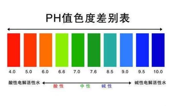 水處理行業中的最重要的理化指標pH值及檢測方法