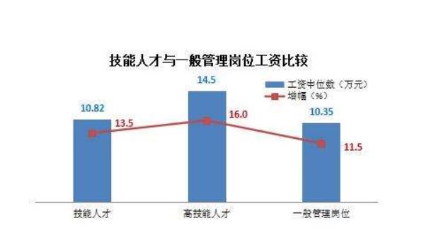 水處理技術等高技能人才開發尤為迫切