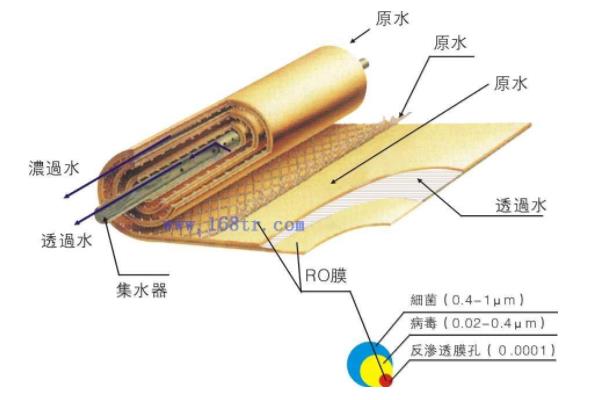 反滲透膜阻垢分散劑是一種什么樣的水處理藥劑？